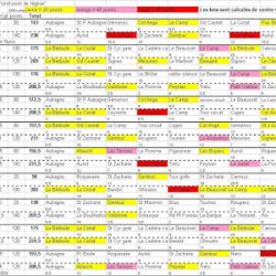 Le Programme des sorties Route - Février 2009