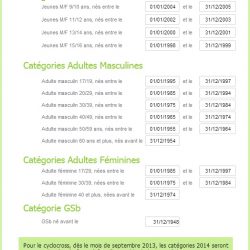 Catégories d'âges Cyclisme Ufolep 2014 - Saison du 1er Janvier au 31 Décembre